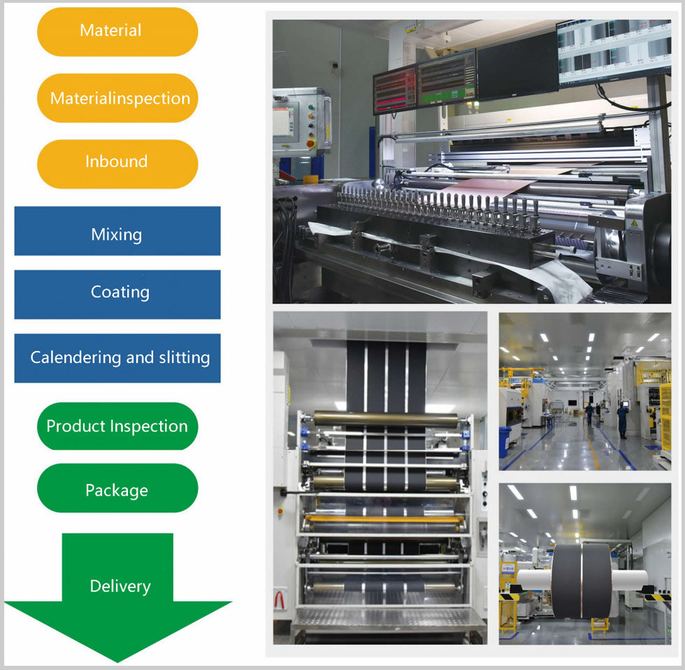 Production Capacity -16Gwh