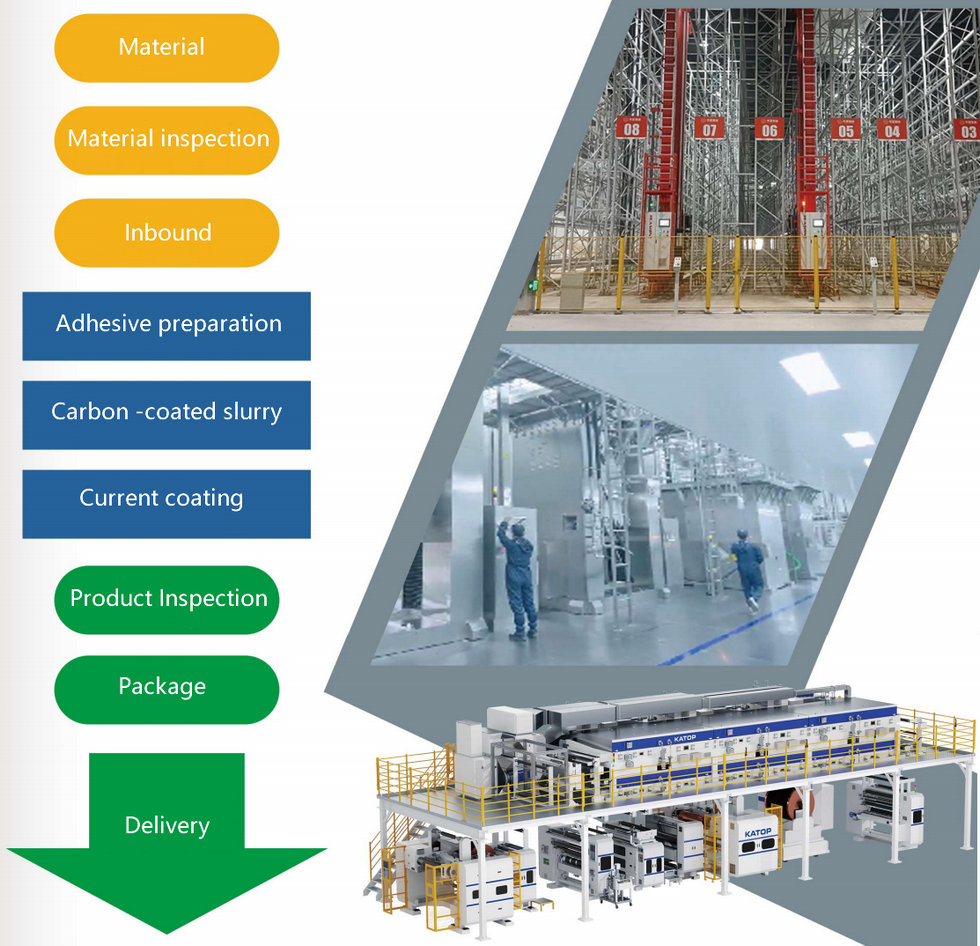 Production Capacity -16Gwh